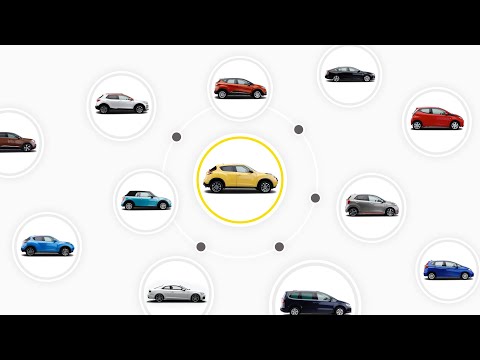 Online car buying