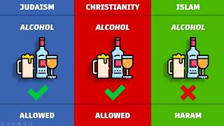 Judaism vs Christianity vs Islam - The Real Differences