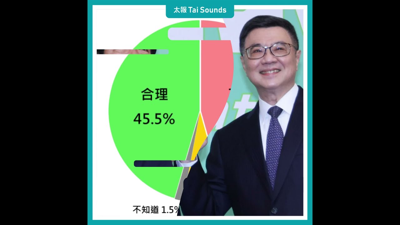 【#新聞千里馬】國會改革案覆議掀風暴 賴支持度只會往下? 青鳥很鳥!猛扯習近平 游酸:搞不清楚才去 綠輸表決民意也賠上! 民主內戰游盈隆解盤 20240530 @CtiNews