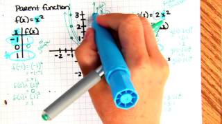 Algebra 1 CC Stretch and Shrink understanding