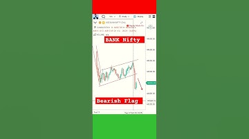 Bank Nifty Bearish Flag Pattern #banknifty #youtubeshorts #shortvideo