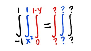 How to change the order of a triple integral