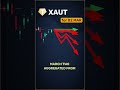 XAUT consensus view — March 2