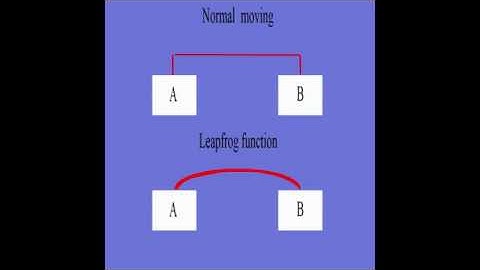 Leapfrog function showing fiber laser cutting machine