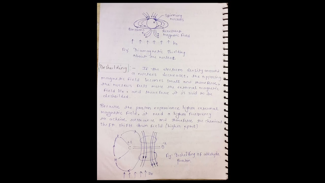 Shielding and Desheilding Effects || Shielding and Desheilding Effects NMR Spectroscopy 