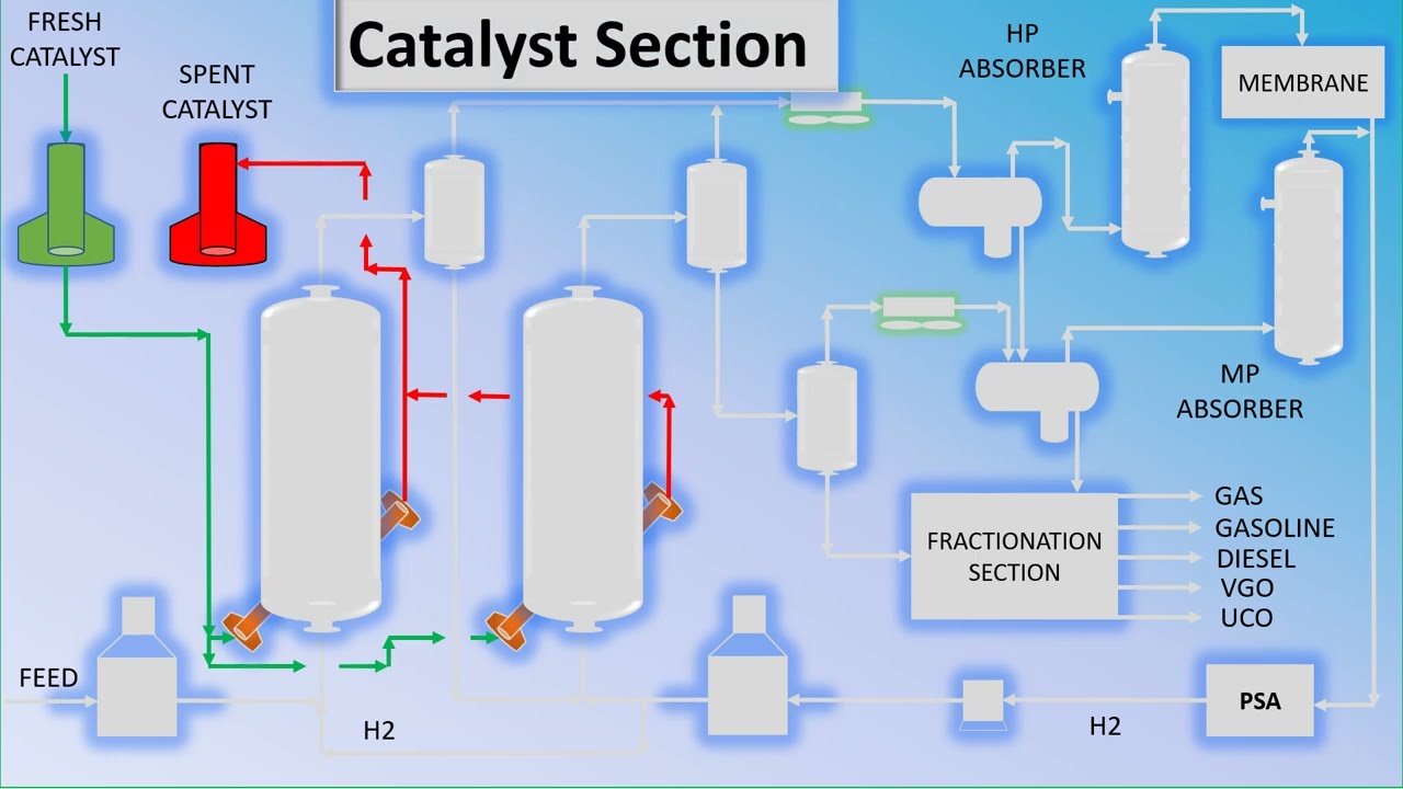 Residue Upgrading Technology Axens H-Oil