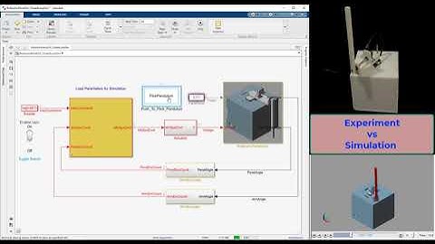 Flick Rotary Inverted Pendulum - Compare Results Between Simulation and Experiment