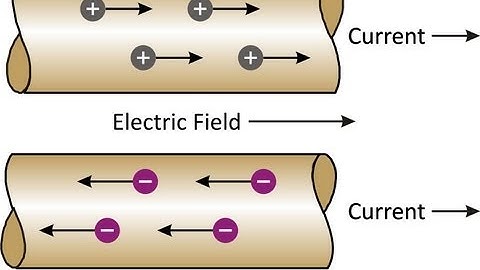 Online Physics videos - AIEEE 2012 Physics Session 2 a