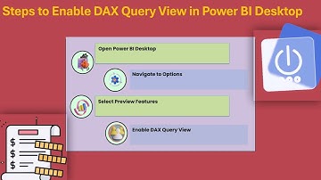 How to Enable DAX Query View in Power BI | Power BI Training Made Easy | DAX Query View Tutorial