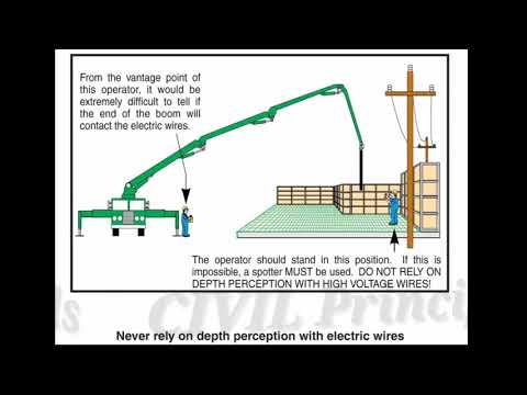 Some Safety Precautions before Using Concrete Boom Pump