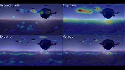 ATSAL demo : saliency prediction  for omnidirectional videos