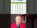 How DRIP turned $4k into $7k Monthly Dividends! #GPIQ #shorts