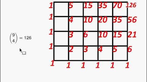 Binomial Coefficients (1/3): Pascal