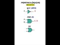Portas Lógicas Elementares