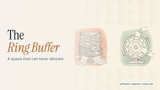 The Ring Buffer — Explained in Detail