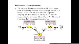 virtual circuit network