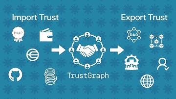 What is TrustGraph Explained - The Next Gen Reputation Layer for Ethereum