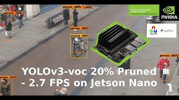 YOLOv3-voc 20% pruned 2.7FPS-NVIDIA_Jetson_Nano Deep Learning #13