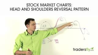 Stock Market Charts Head And Shoulders Pattern