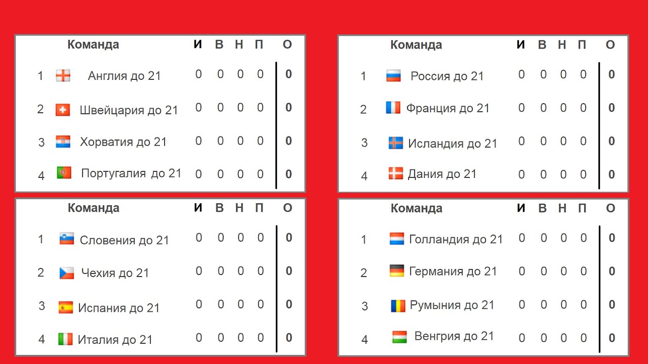 Таблица чемпионата болгарии по футболу. Турнирная таблица чемпионата Европы 2021. Чемпионат Европы 2021 таблица. Чемпионат Европы по футболу 2021 расписание таблица. Таблица футбола 2021 Чемпионат Европы.