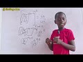 Radical Exponential Equation