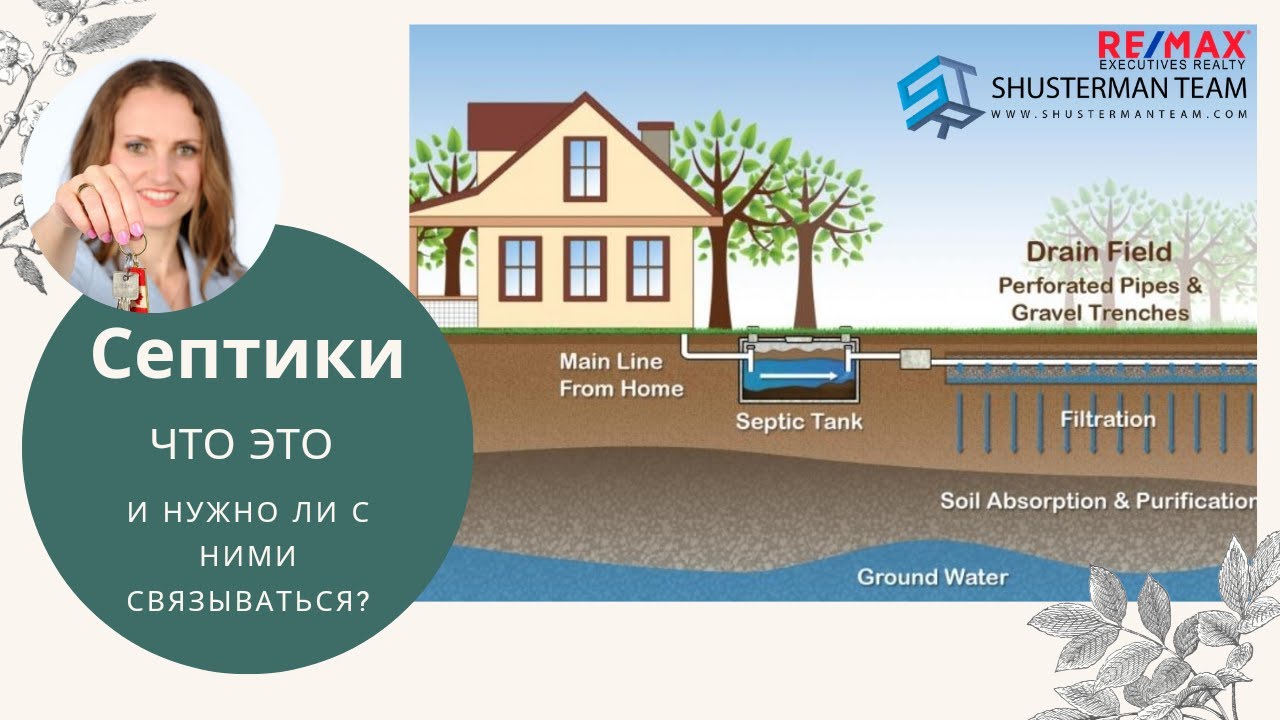 Септик вместо центральной канализации. Что это? Как с ним жить? И стоит ...