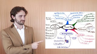 Comment faire un bon Mind Map ?