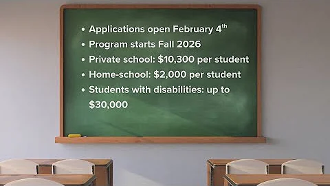 Texas school vouchers: How will it work?