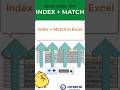 VLOOKUP और MATCH Formula का Combo 💥 | Employee Data निकालो Instantly | Excel Hindi