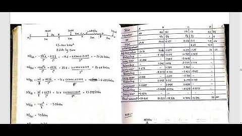 SA2 MODULE 3 PART4 (2015 scheme)