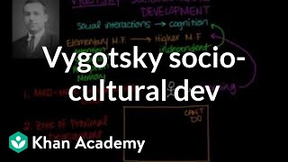 Vygotsky sociocultural development | Individuals and Society | MCAT | Khan Academy