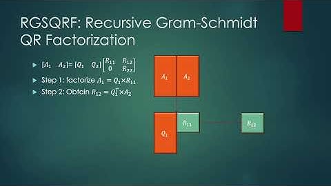 High Accuracy Matrix Computations on Neural Engines: a Study of QR Factorization & its Applications