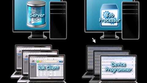 SCAN RF Projects | Motorola Radio Management