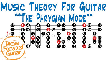 Music Theory for Guitar - Major Scale Modes (Phrygian)