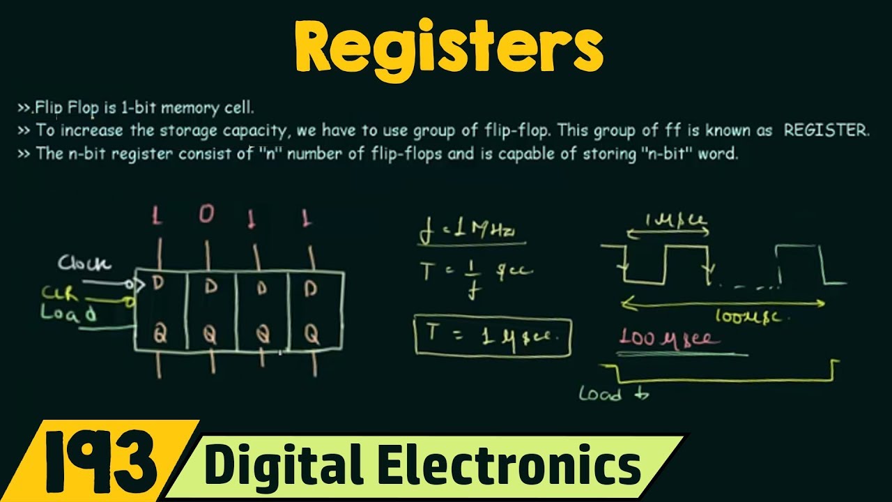 VHDL Code for 4-bit Ring Counter and Johnson Counter