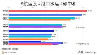 2021年04月07日 股市 近期增长率累计涨幅