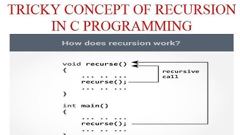 Tricky concept of recursion in C Programming (learn before tower of Hanoi)