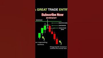 Great Trade Entry || Dont Miss 🔥 Win 90% Trades 💹  #trending #shorts #shortsfeed