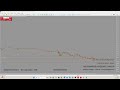 #Day1 #Short v44 #live #US30 #Forex #Livetrading #Donate #Money #forexstrategy (Part 13/32)
