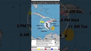 Prayers Needed For Our Beautiful Island Jamaicahurrcanemellisa