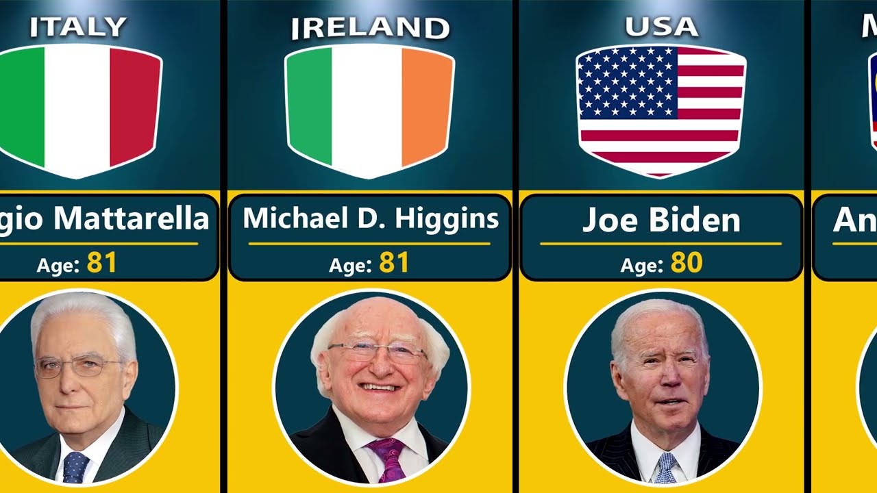 World Leaders From Oldest to the Youngest from Different Countries 2023