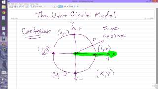 The Unit Circle Model