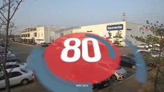 Faurecia 80s - April 2016