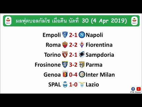 ผลบอลกัลโชล่าสุด นัดที่30 : อินเตอร์มาโหด | นาโปลีกอดคอลาซิโอ น้ำตาร่วง | โรม่าเจ๊าฟิออ (4 Apr 3019)