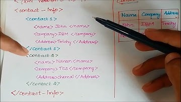 UNIT 5 #XML DATABASE  #Tamil
