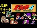 FC『北斗の拳4 七星覇拳伝 北斗神拳の彼方へ』攻略チャートつき＆クリア-875本目【マルカツ!レトロゲーム】