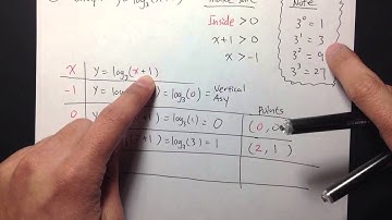 [GCC Math 101/120 Common Final Sample 1] (Q20.) Graph Logarithm Function
