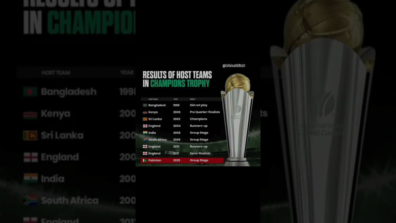 Sri Lanka:The Only Champions Trophy Host and Winner!👀🏆