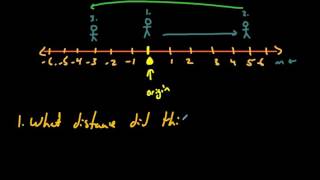 Vectors and Scalars