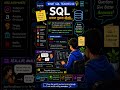 SQL Basics #1 Learn what SQL is and how asking better questions leads to better answers!